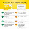 LAIF 900 Balance Filmtabletten